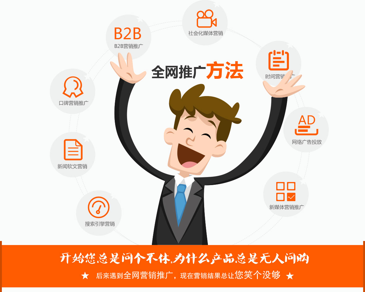 全网推广方法